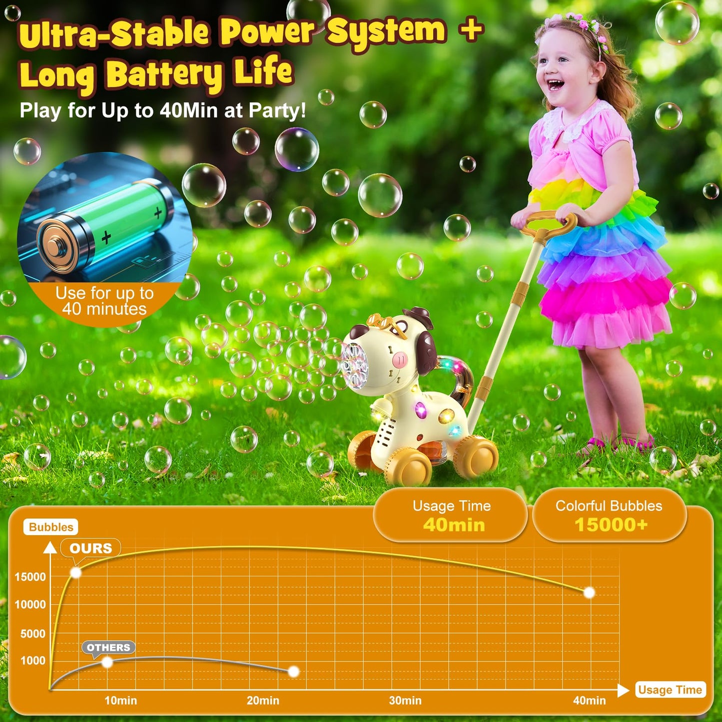 Nicmore Bubble Machine for Toddlers 1-3: Portable Dog Bubble Maker Blower Toys for 1-6 Year Old Boy Girl Kids Outdoor Toys for Easter Party Birthday