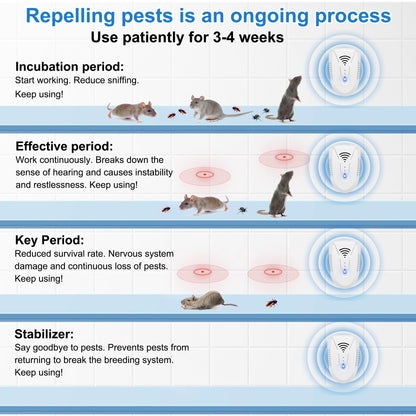 2026 Upgraded Ultrasonic Pest Repeller 6 Pack, Mouse Repellent Indoor Ultrasonic Plug in, Pest Control for Bugs Roaches Insects Mice Spiders Flies Cockroach Rodent Rat