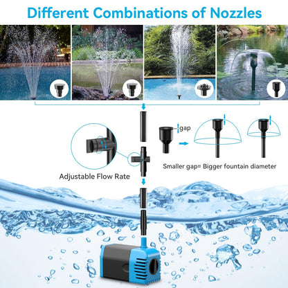 POPOSOAP Solar Water Pump 12W, Solar Water Fountain Pump with 160GPH Submersible Pond Pump Adjustable Flow for Solar Fountain, Pond, Fish Tank, Garden, Pool, Water Features