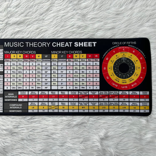 Music Theory Reference Mouse Pad – Circle of Fifths, Chord Builder & Intervals Table for Piano, Guitar & Music Students, Essential Computer Accessories for Study, Work, and Reference Purposes KMH