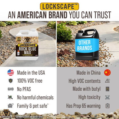 Petra Max Rock Glue for Landscaping, 32 Ounce - Ground Coverage & Pet Safe Mulch Glue for Rocks - Lockdown Gravel/Pebbles/Stones - Sticky Clear Gravel Binder & Decomposed Granite Stabilizer (50 Sq Ft)