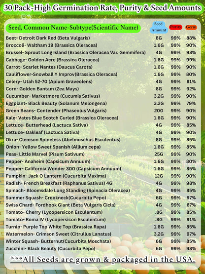 B&KM Farms 20,000+ Survival Seed Kit 5+ Year Supply. 30 Fruit & Vegetable Non-GMO Heirloom Seeds for Planting a Home Garden. Secure Emergency Weather-Proof Bucket