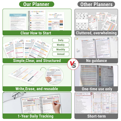BLOOMOST ADHD Cleaning Planner - Cleaning Schedule and Checklist Organizer for Adults and Teens - Daily, Weekly & Monthly Household Cleaning Checklist for ADHD Minds - Stress-Free Housework