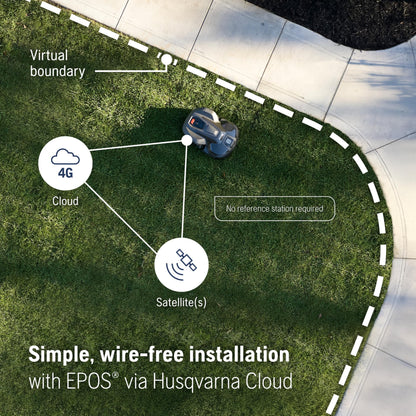 Husqvarna Automower® iQ Series 410 iQ, Robot Lawn Mower